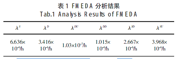 FMEDA �����Y��