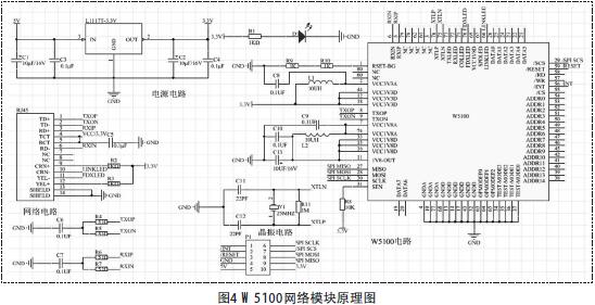 W5100�W�jģ�Kԭ��D