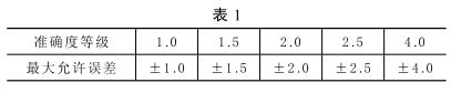 �p���ٜض�Ӌ(j��)�Ĝ�(zh��n)�_�ȵȼ�(j��)��������S�`��