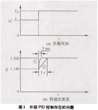 外部PID控制存在的問(wèn)題