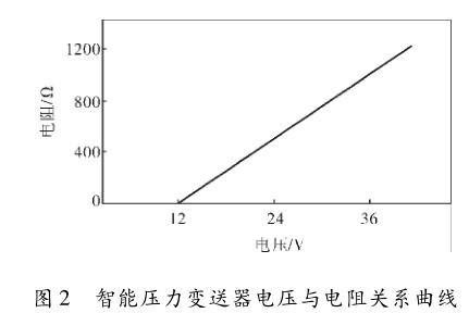 ���܉���׃����늉��c����P(gu��n)ϵ����