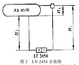 LT-2454 ���b�D
